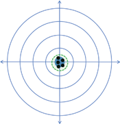 Figure 3. Accurate and repeatable process.
